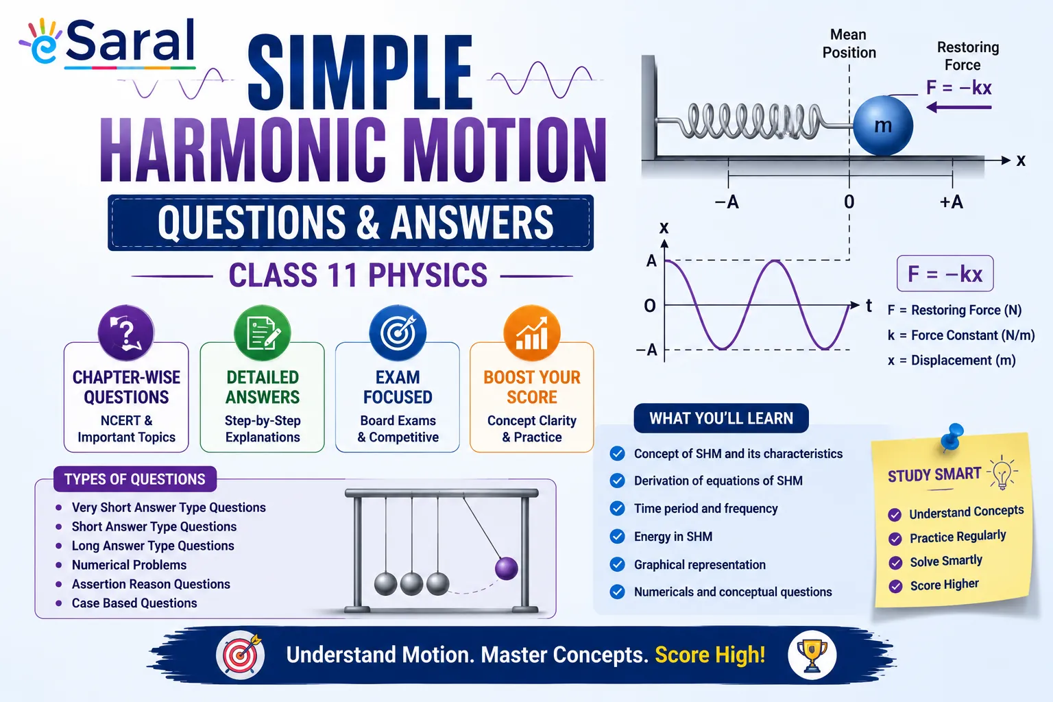 Simple Harmonic Motion Questions and Answers Class 11 Physics
